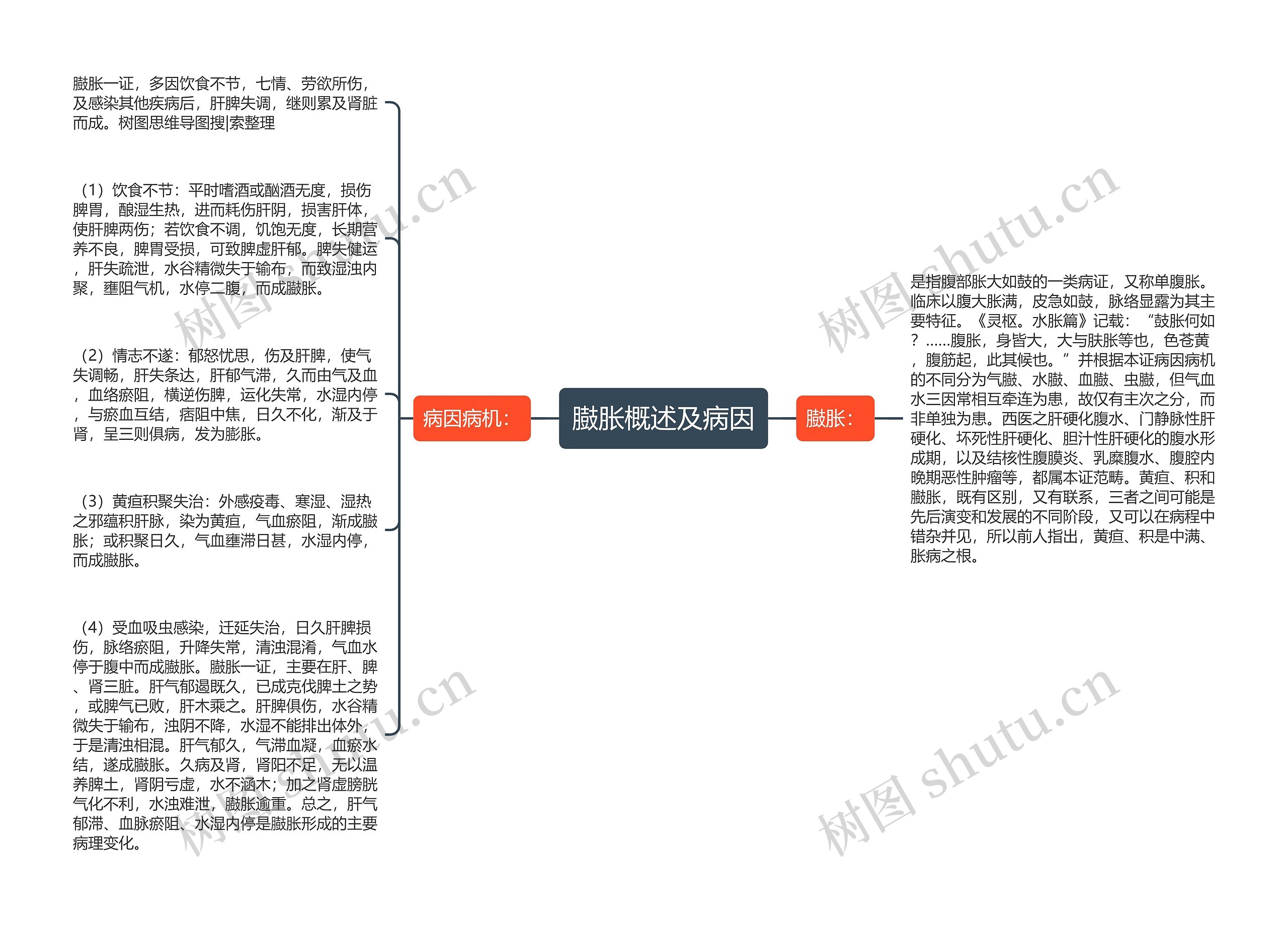 臌胀概述及病因 臌胀概述及病因