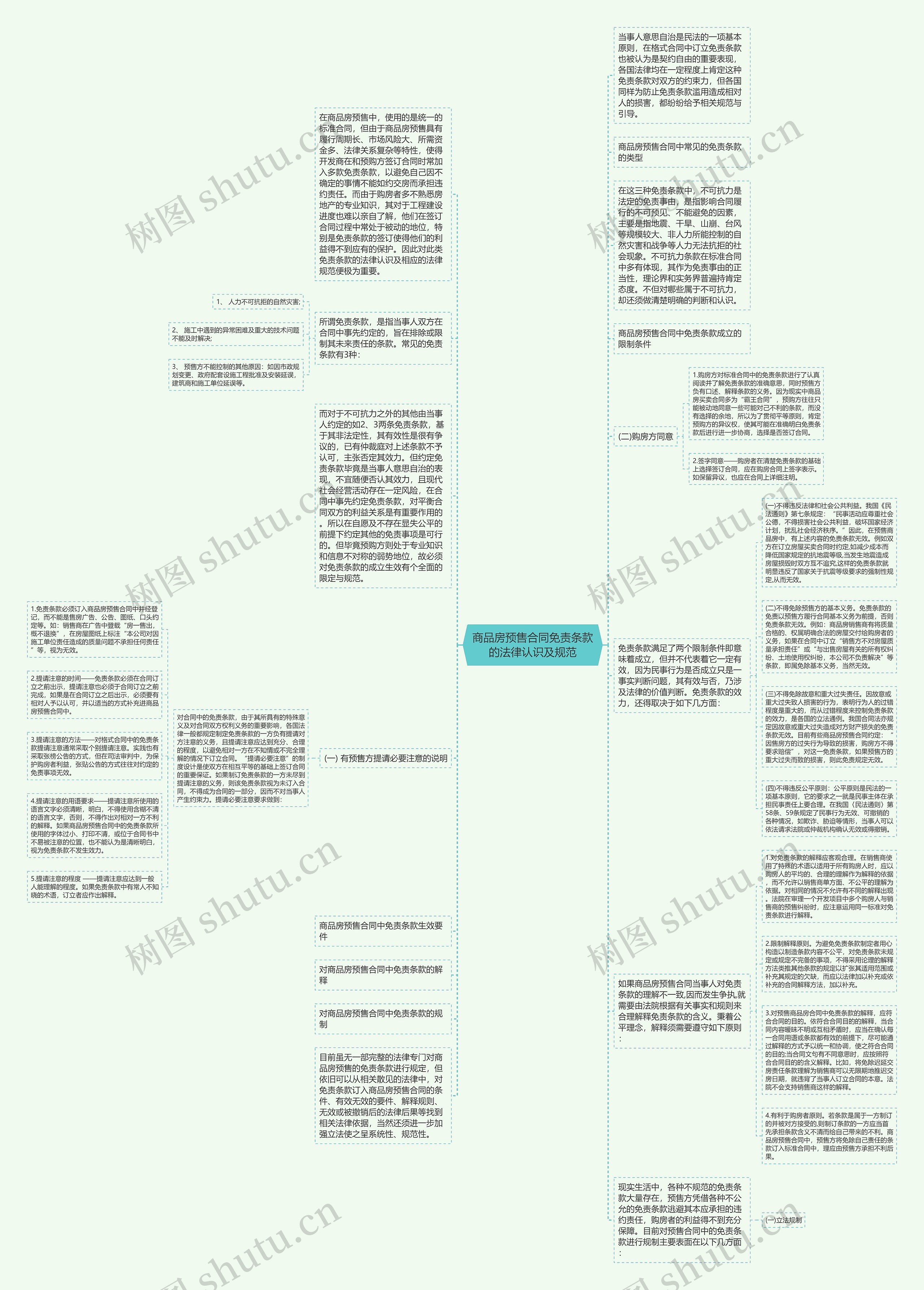 商品房预售合同免责条款的法律认识及规范思维导图