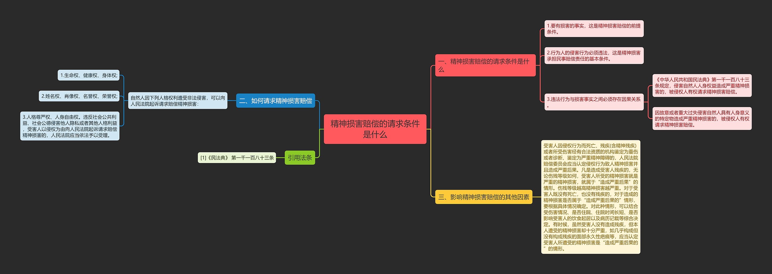 精神损害赔偿的请求条件是什么 精神损害赔偿的请求条件是什么