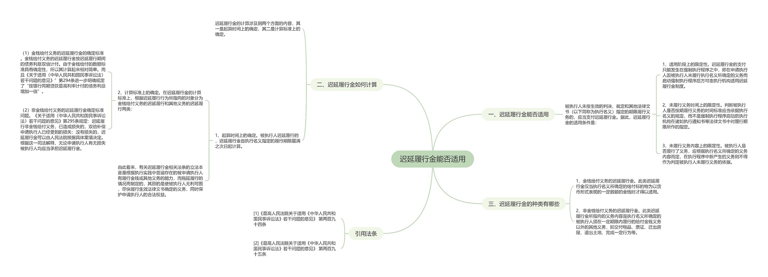 迟延履行金能否适用思维导图