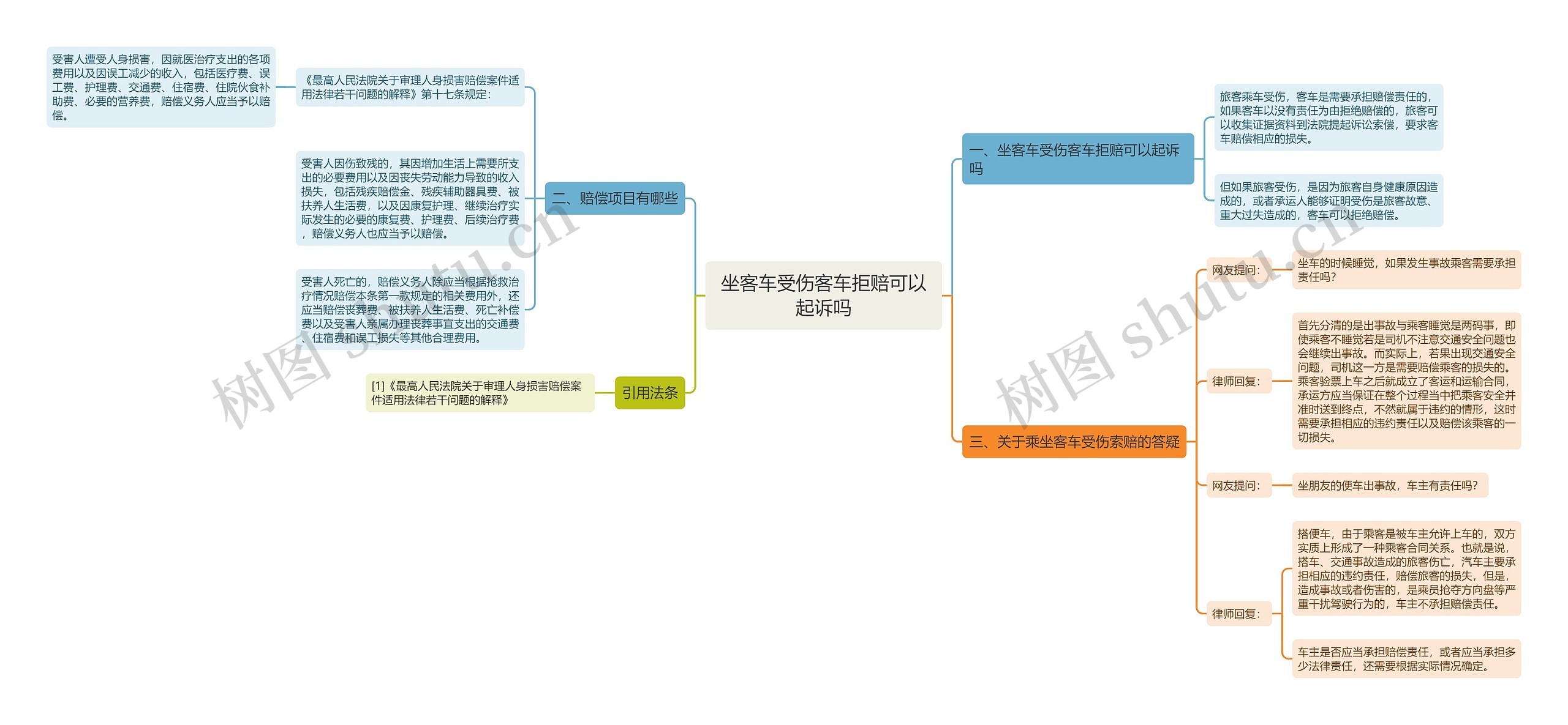 坐客车受伤客车拒赔可以起诉吗思维导图