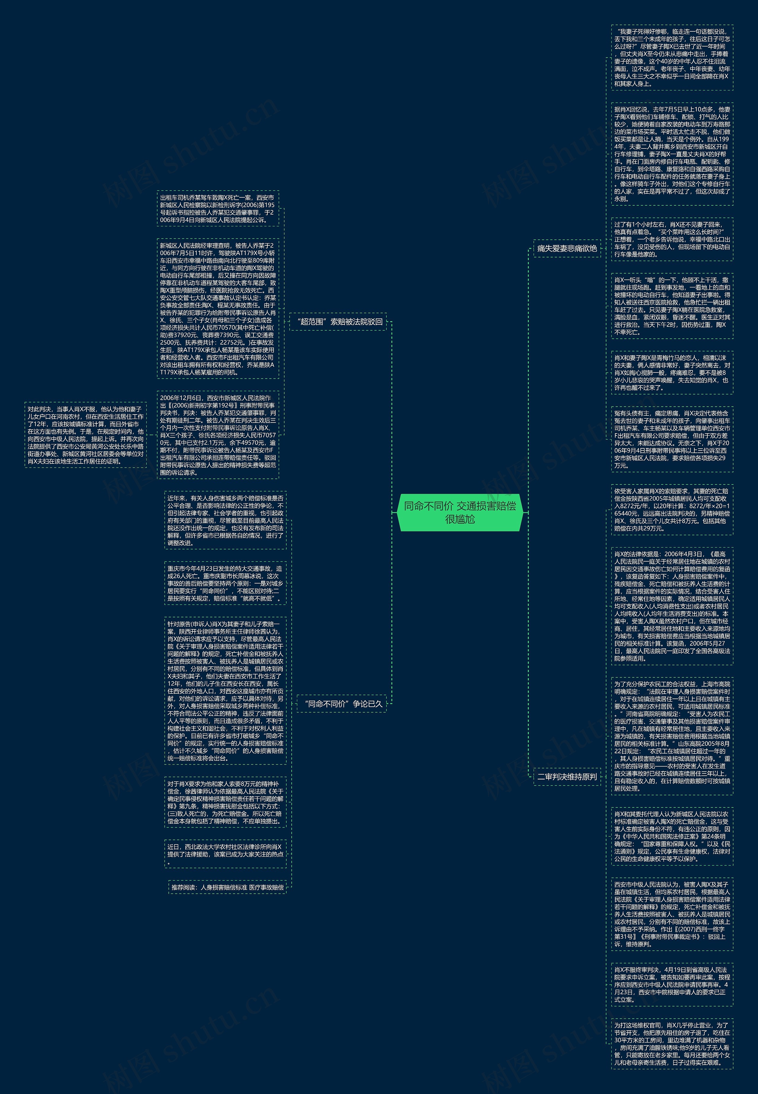 同命不同价 交通损害赔偿很尴尬思维导图