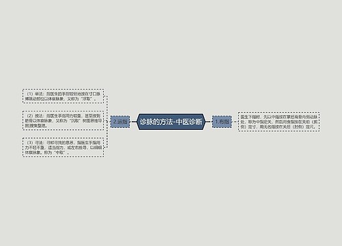 诊脉的方法-中医诊断