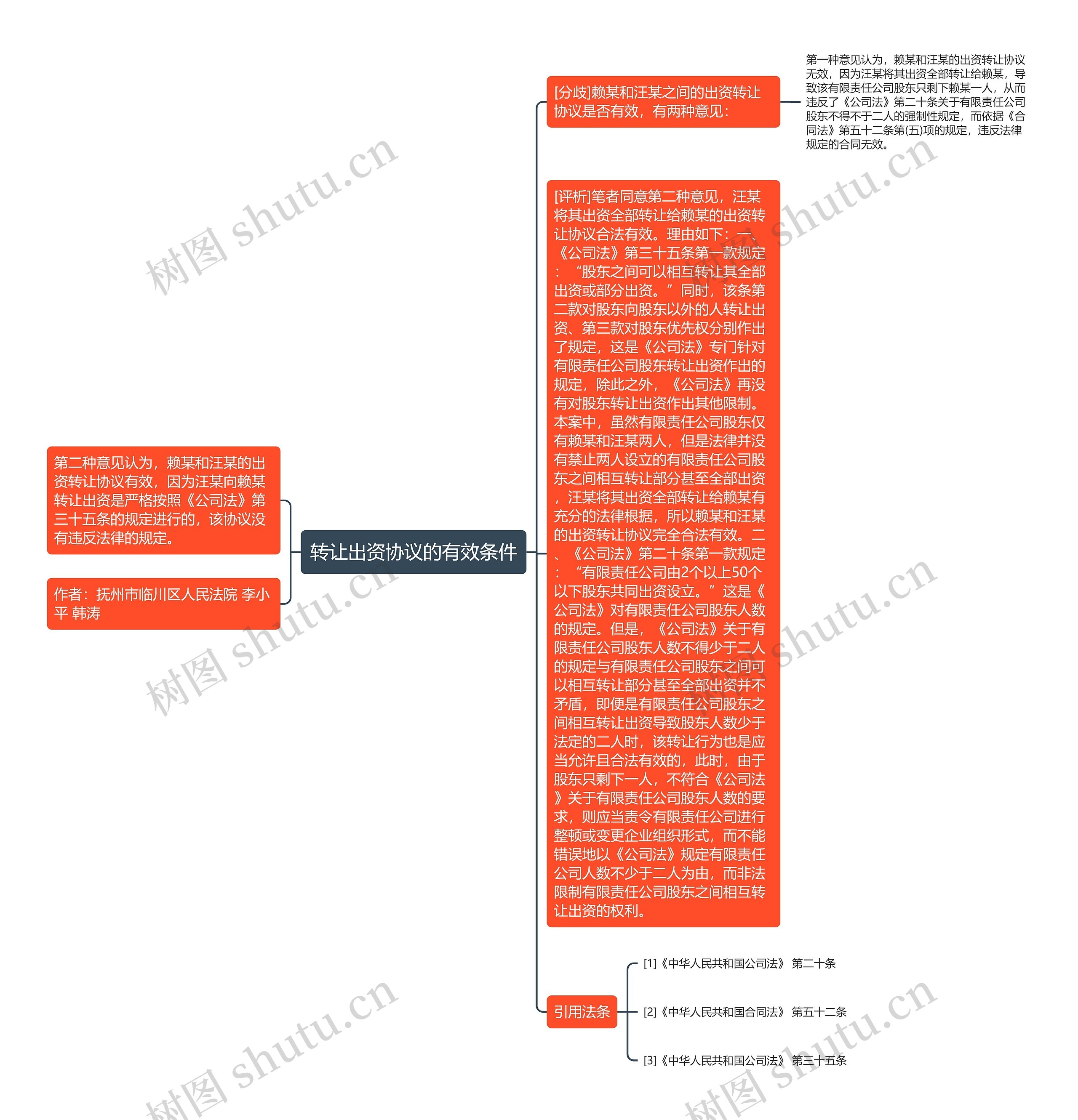 转让出资协议的有效条件 转让出资协议的有效条件