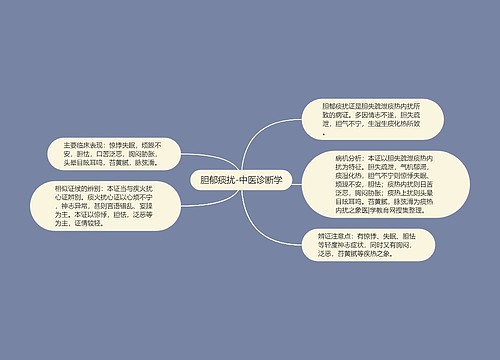 胆郁痰扰-中医诊断学