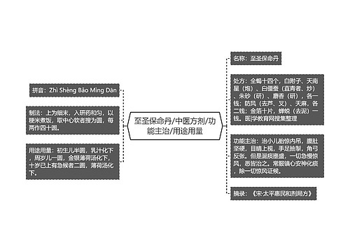 至圣保命丹/中医方剂/功能主治/用途用量