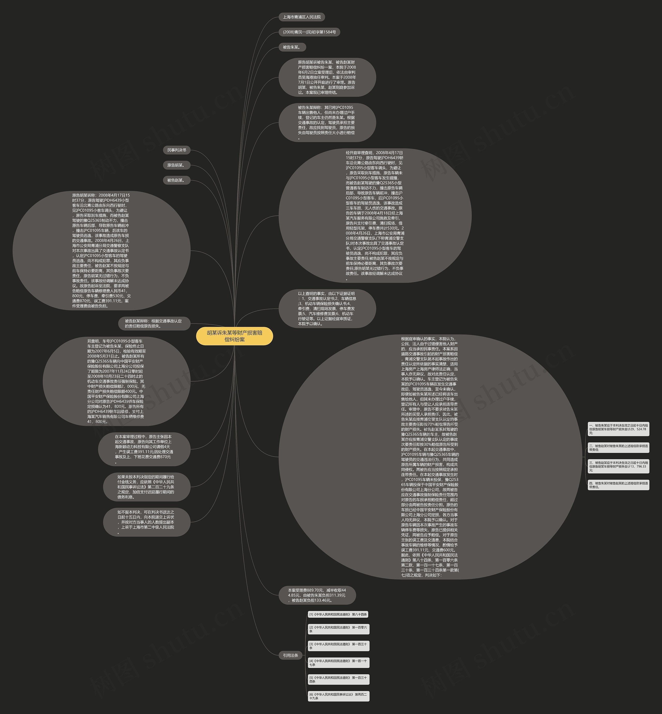 胡某诉朱某等财产损害赔偿纠纷案思维导图