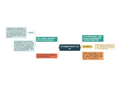 农村房屋拆补偿有什么标准?