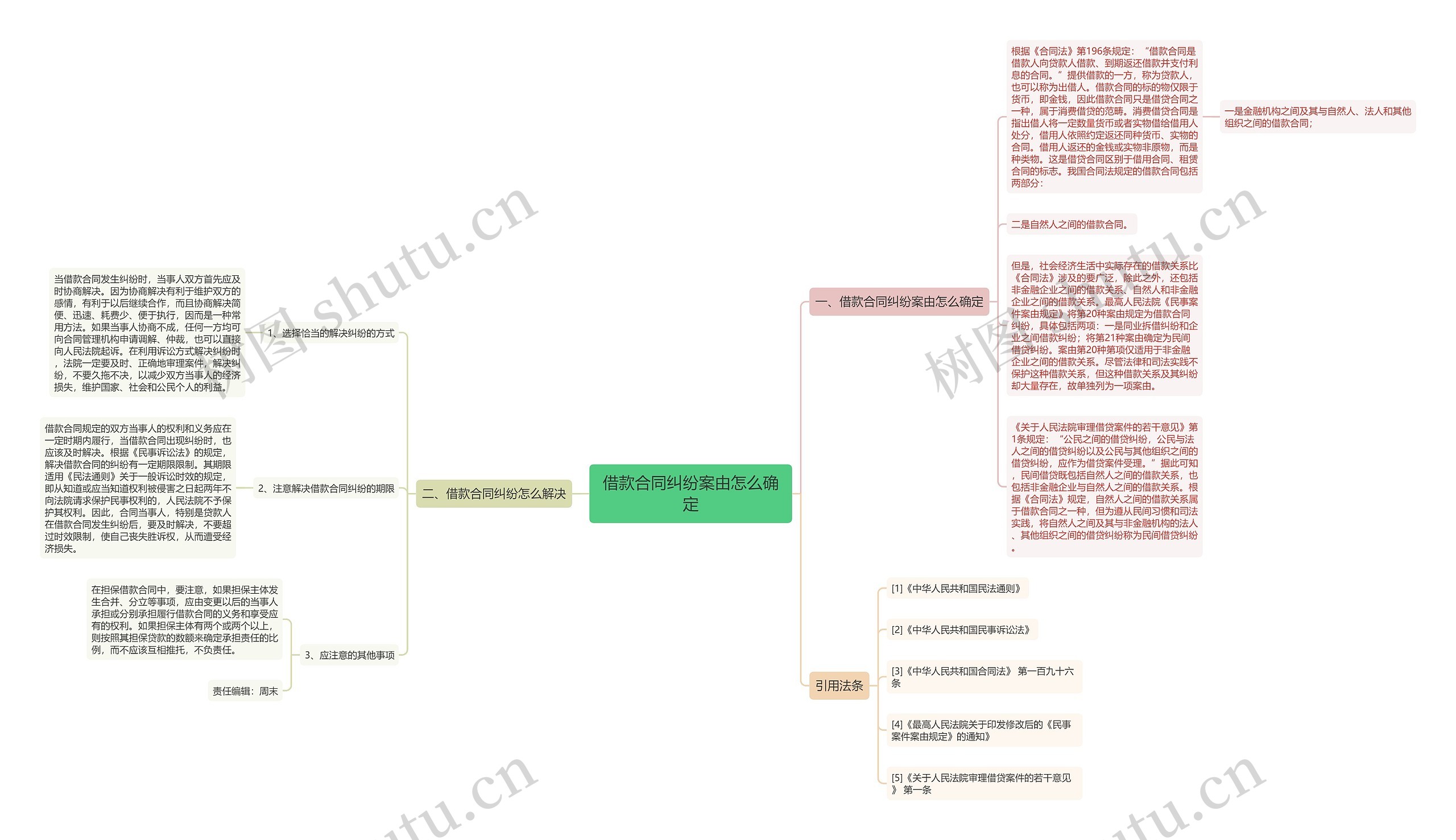 借款合同纠纷案由怎么确定 借款合同纠纷案由怎么确定