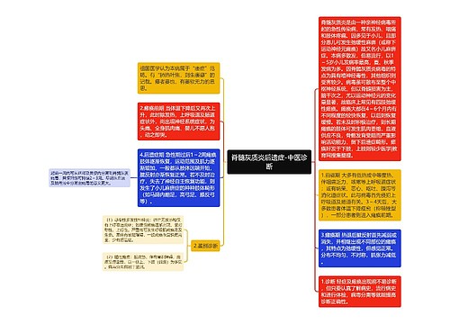 脊髓灰质炎后遗症-中医诊断