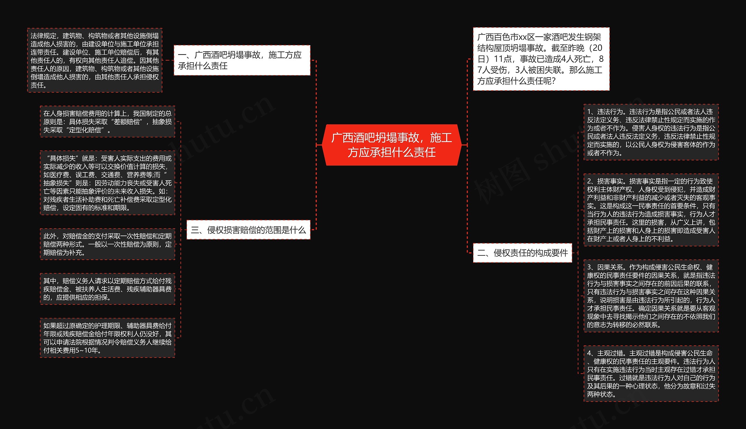 广西酒吧坍塌事故，施工方应承担什么责任