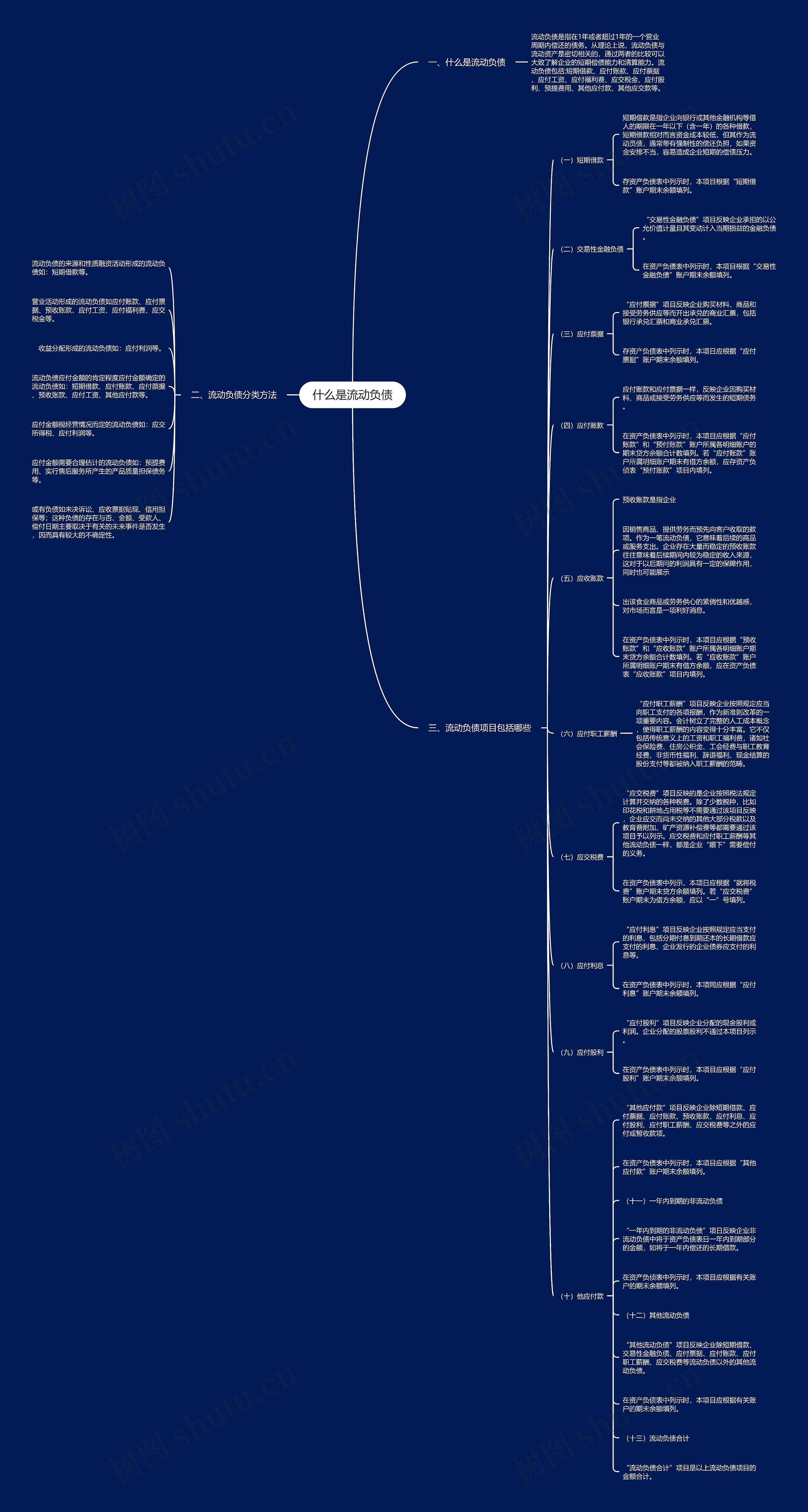 什么是流动负债思维导图