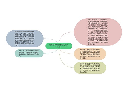 离婚损害赔偿适用的实体范围