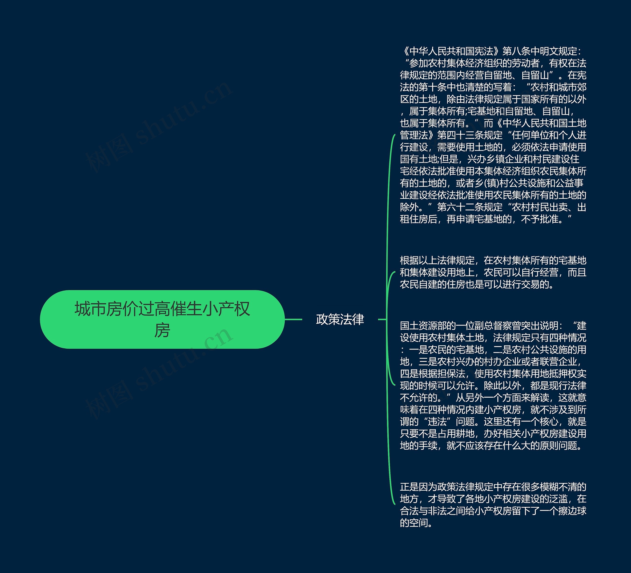 城市房价过高催生小产权房 城市房价过高催生小产权房