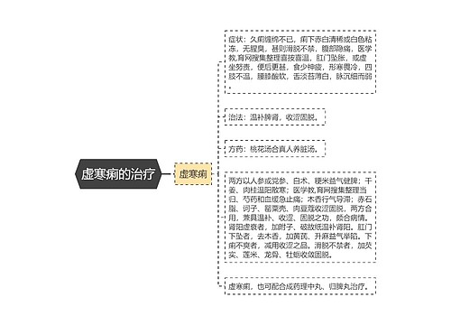 虚寒痢的治疗