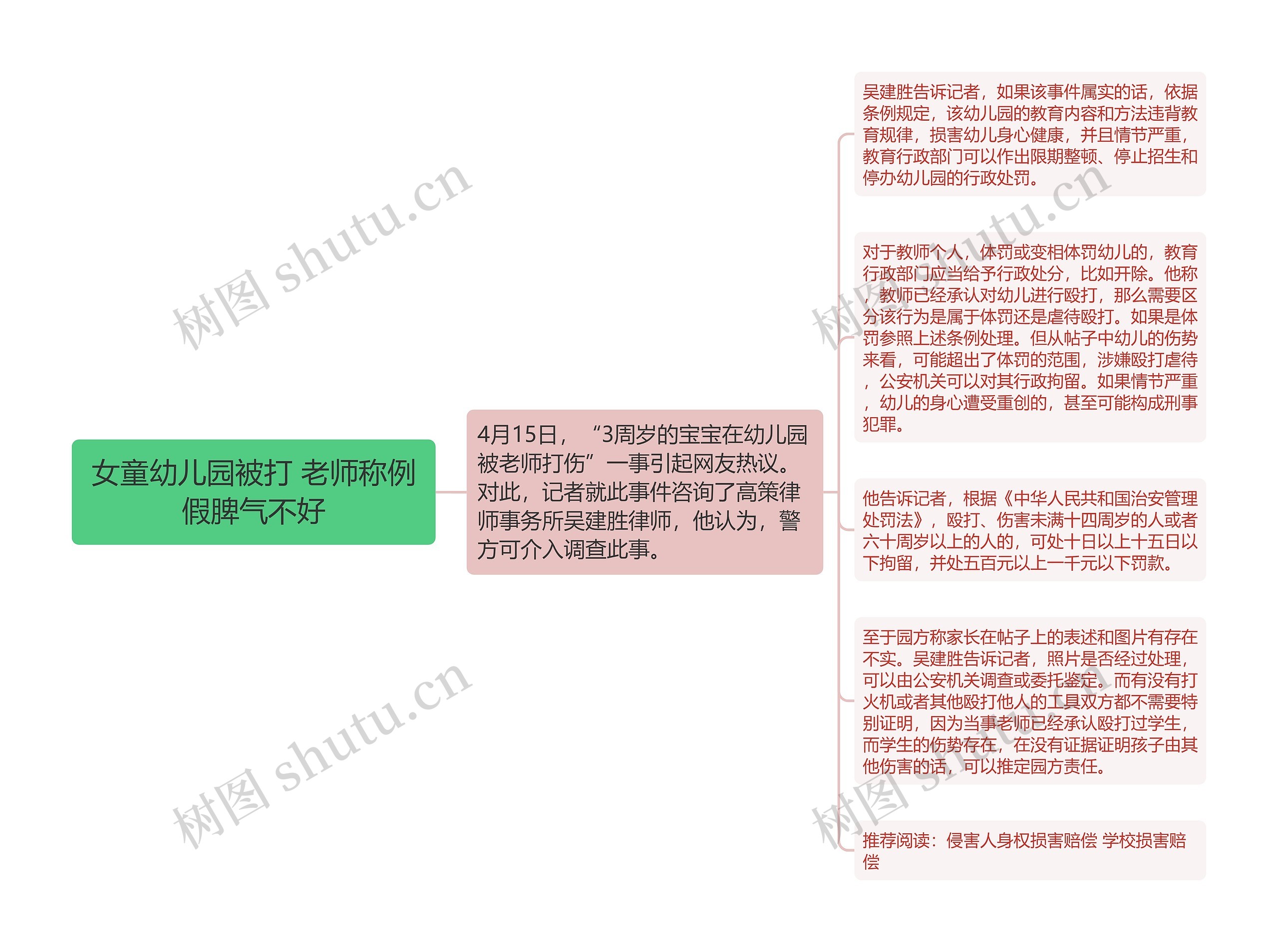 女童幼儿园被打 老师称例假脾气不好