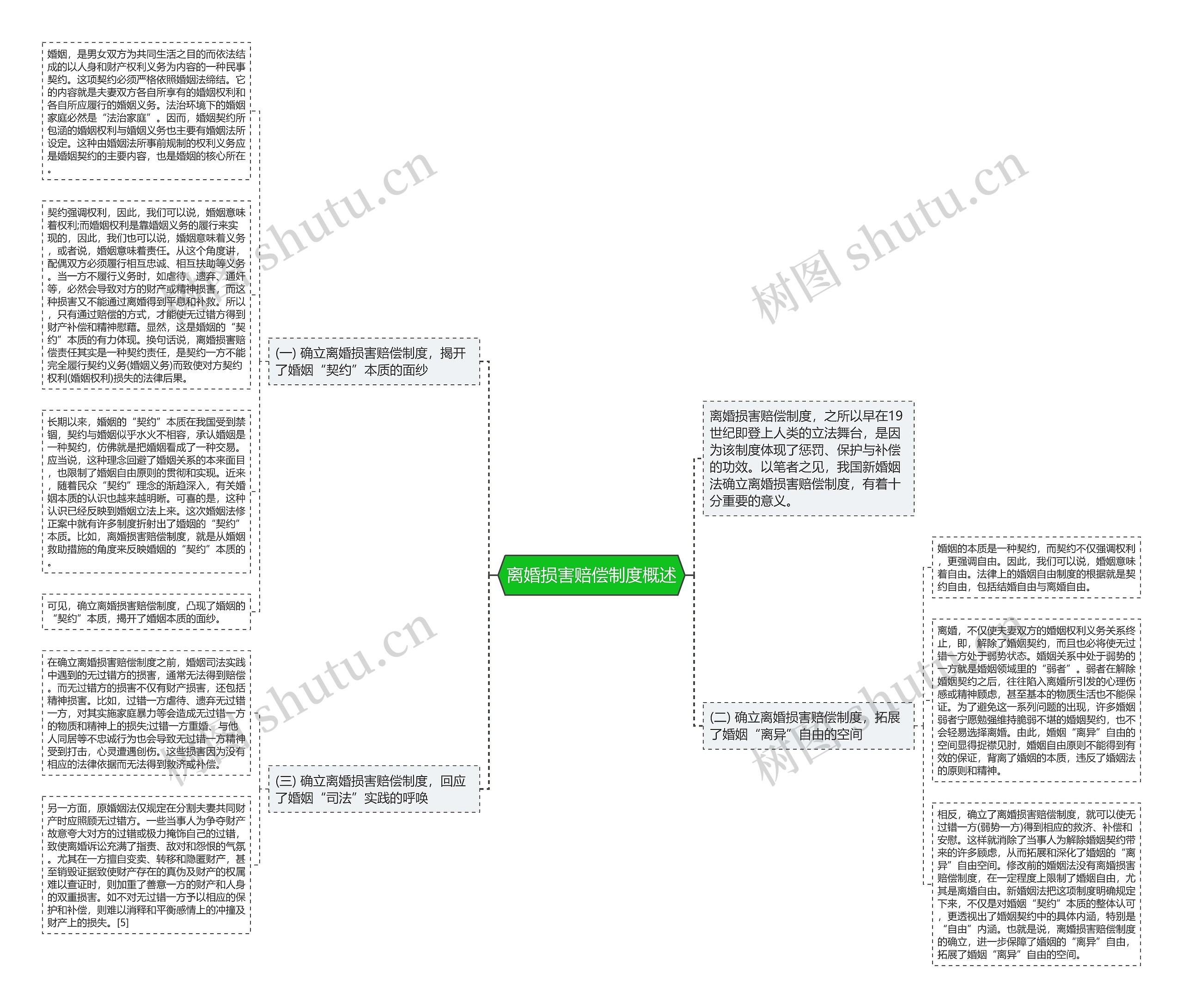 离婚损害赔偿制度概述 离婚损害赔偿制度概述