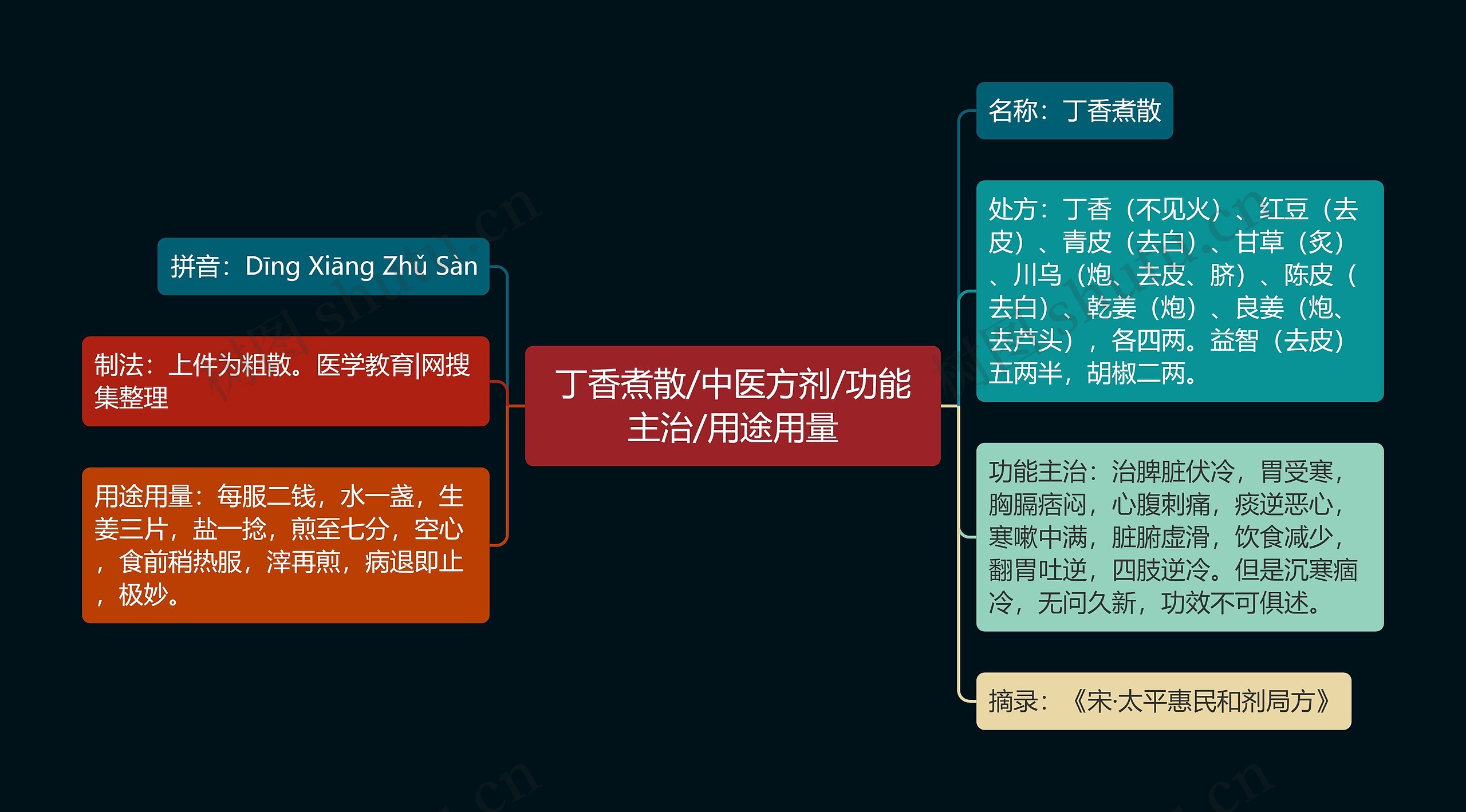 丁香煮散/中医方剂/功能主治/用途用量 丁香煮散/中医方剂/功能主治/用途用量