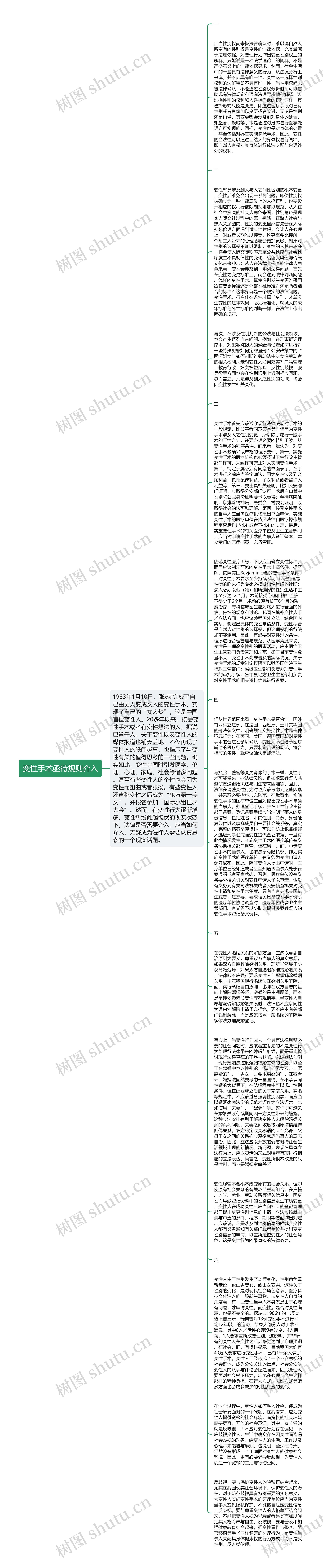 变性手术亟待规则介入思维导图