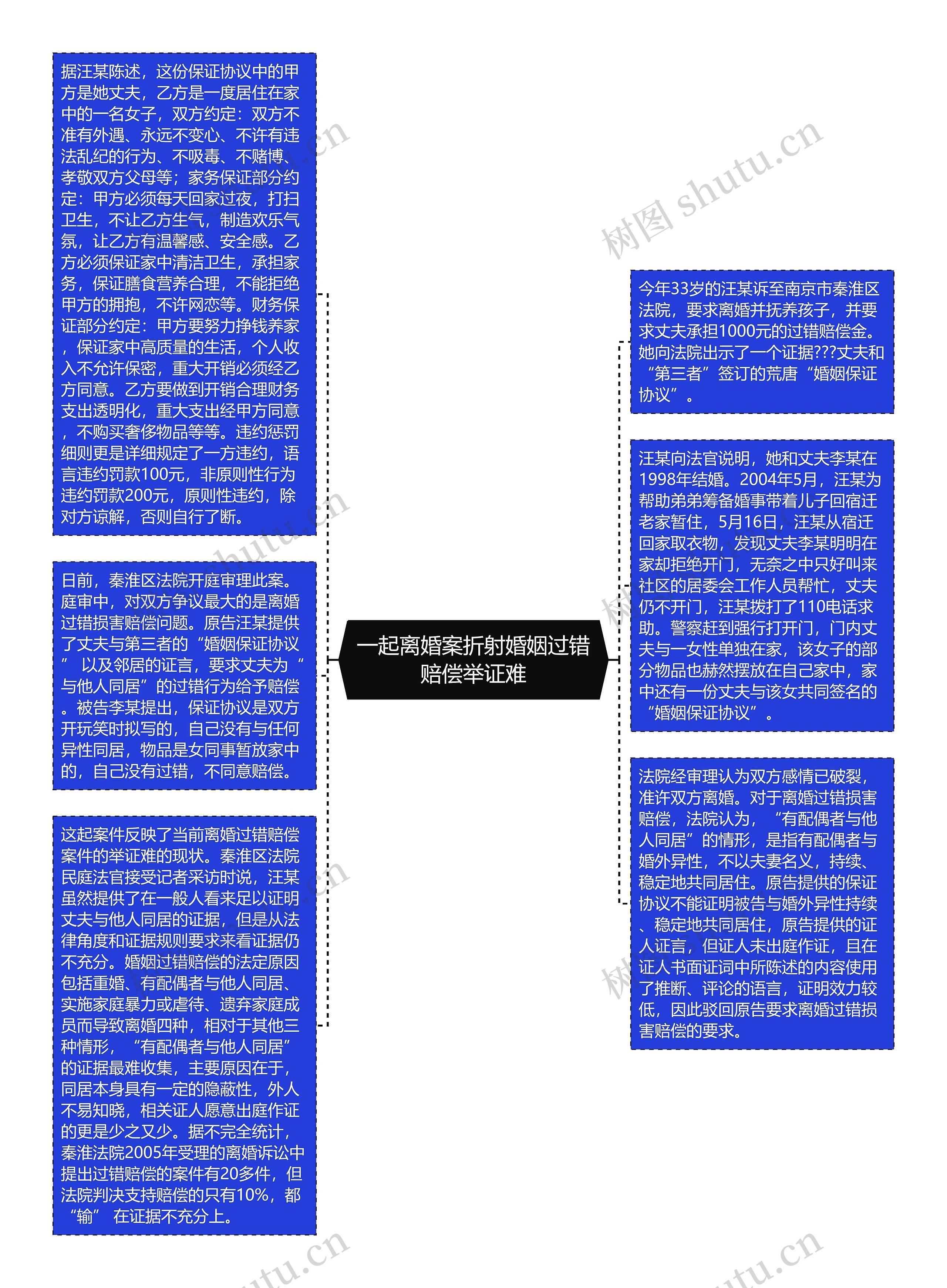 一起离婚案折射婚姻过错赔偿举证难