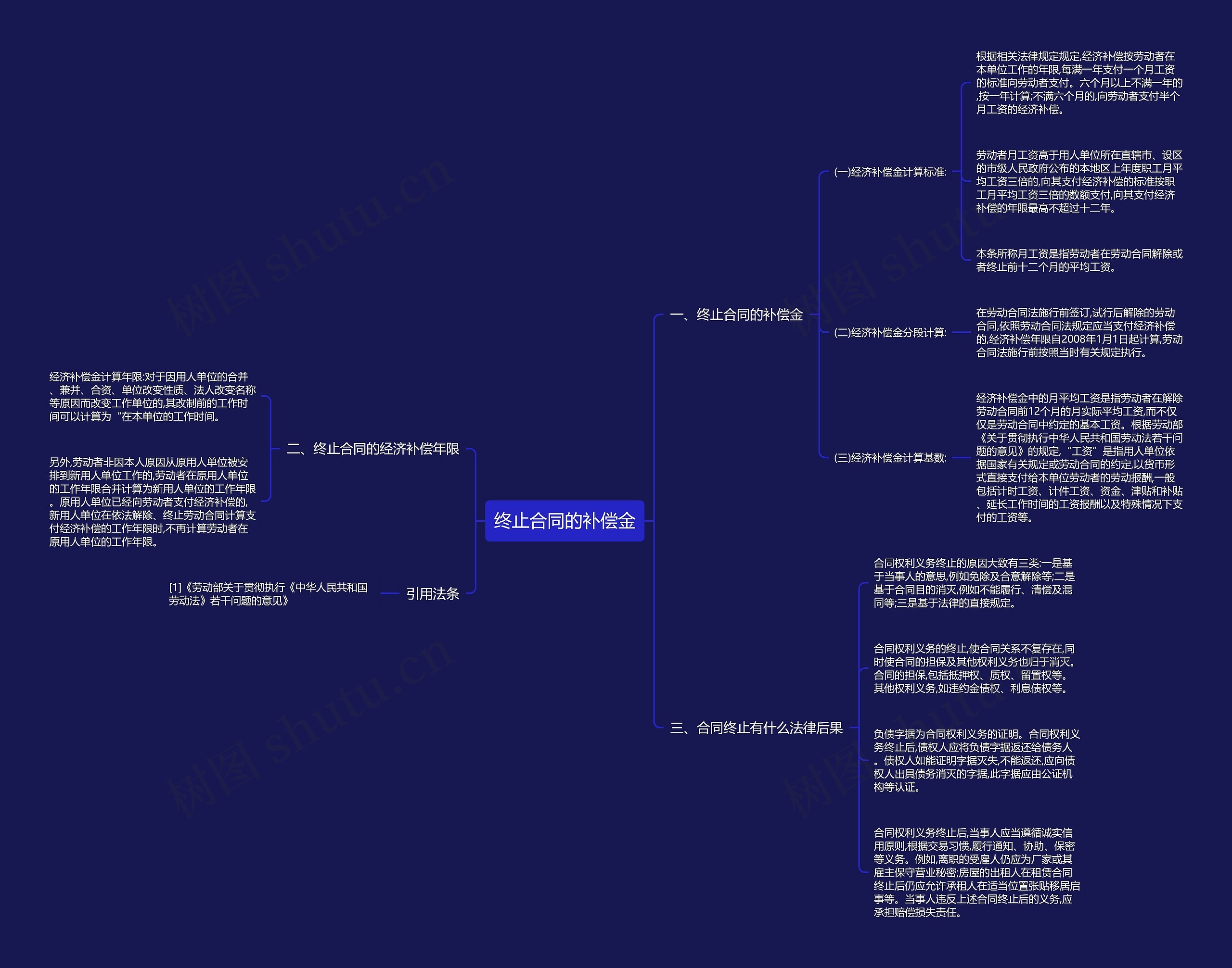 终止合同的补偿金 终止合同的补偿金