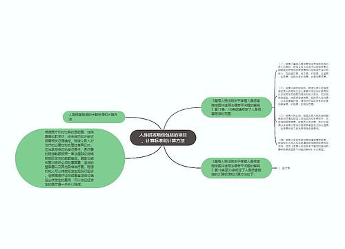 人身损害赔偿包括的项目、计算标准和计算方法