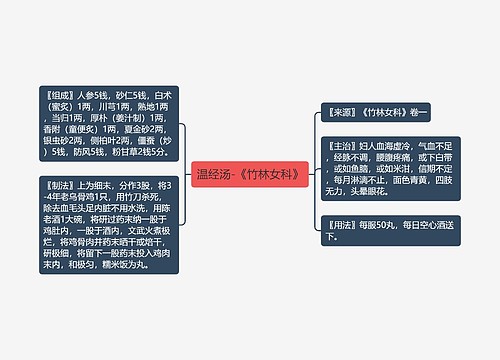 温经汤-《竹林女科》