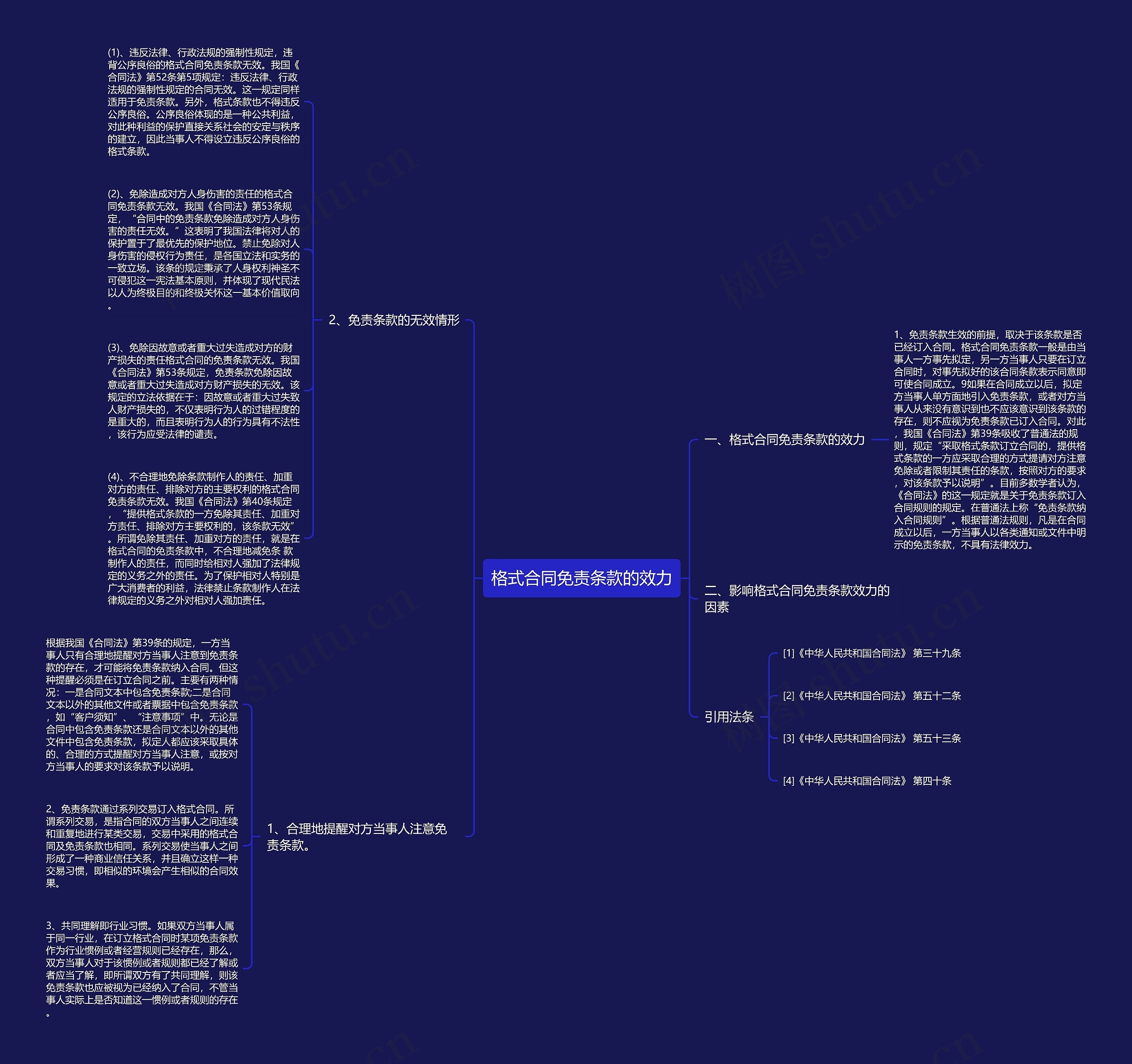格式合同免责条款的效力思维导图