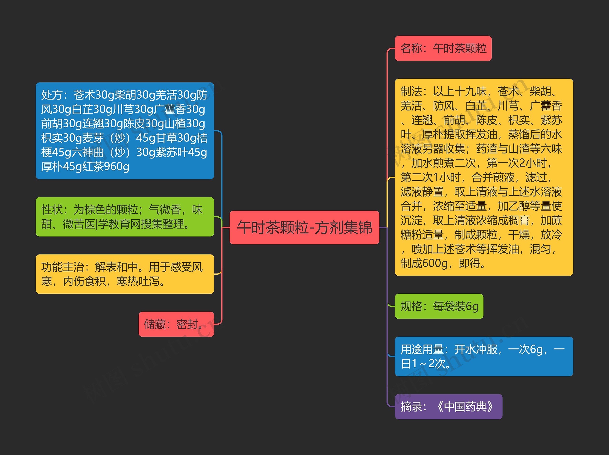 午时茶颗粒-方剂集锦