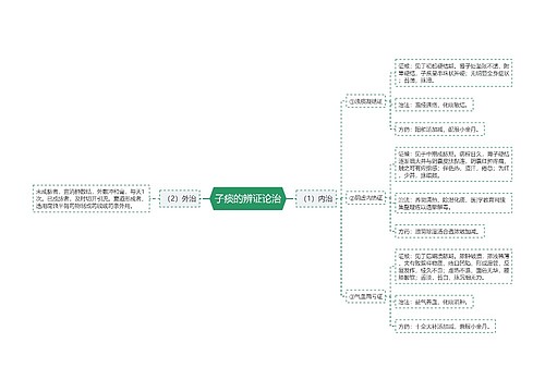 子痰的辨证论治
