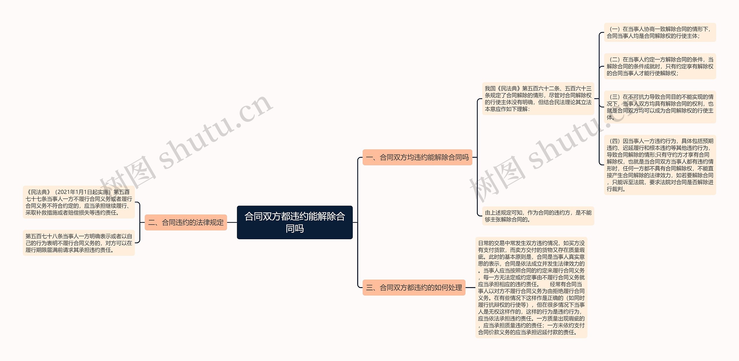 合同双方都违约能解除合同吗思维导图