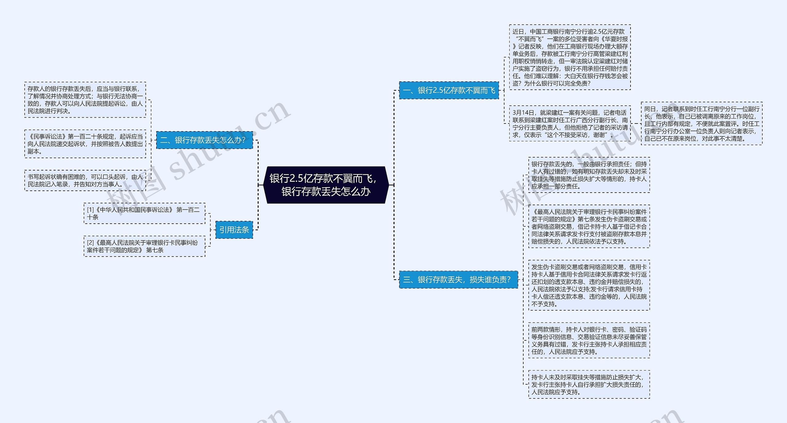 银行2.5亿存款不翼而飞,银行存款丢失怎么办 银行2.5亿存款不翼而飞,银行存款丢失怎么办