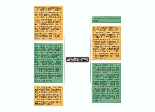 合同法第三十条释义