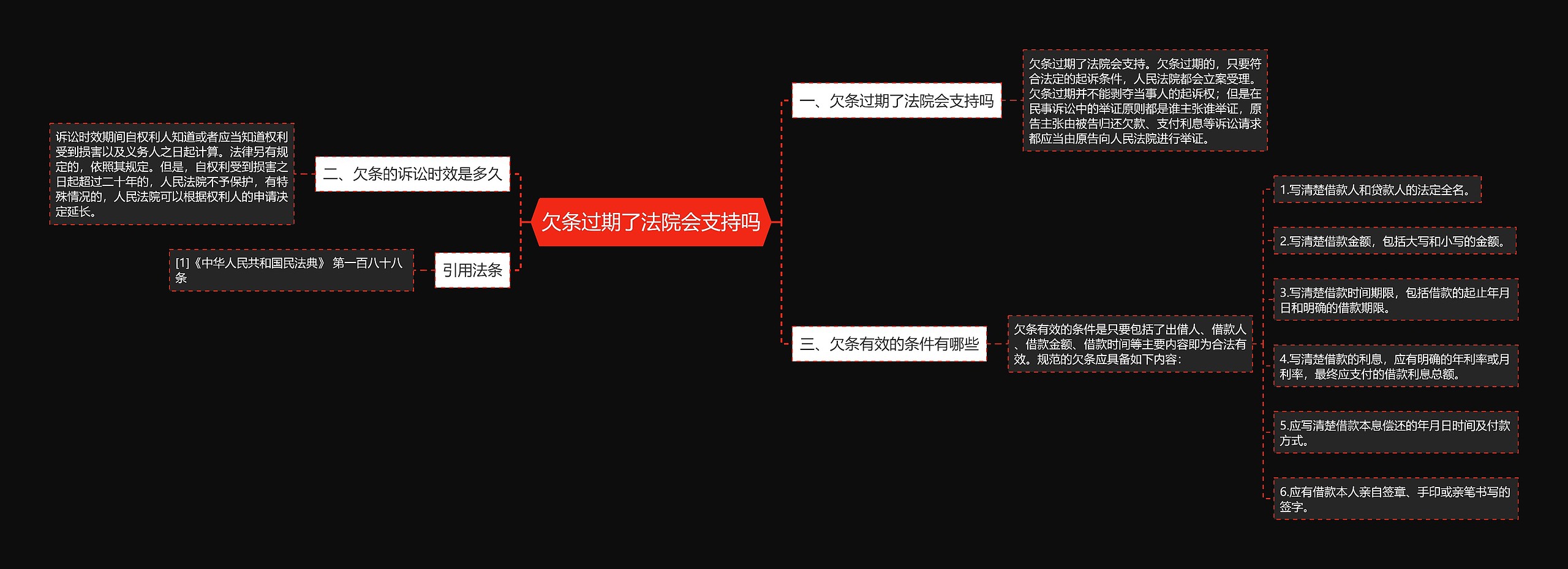 欠条过期了法院会支持吗思维导图