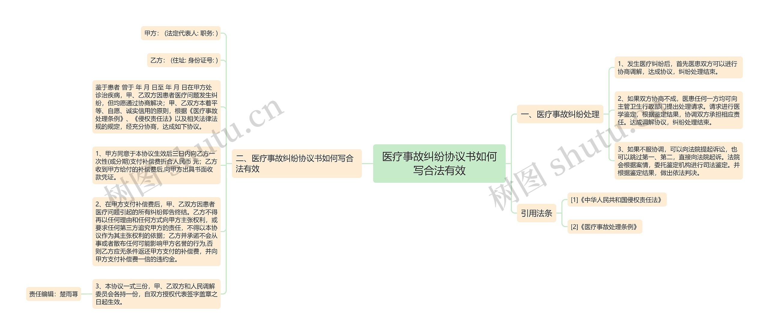 医疗事故纠纷协议书如何写合法有效