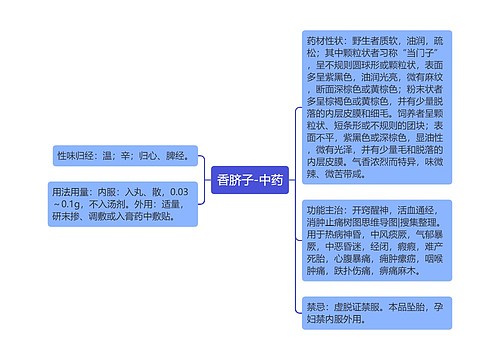 香脐子-中药
