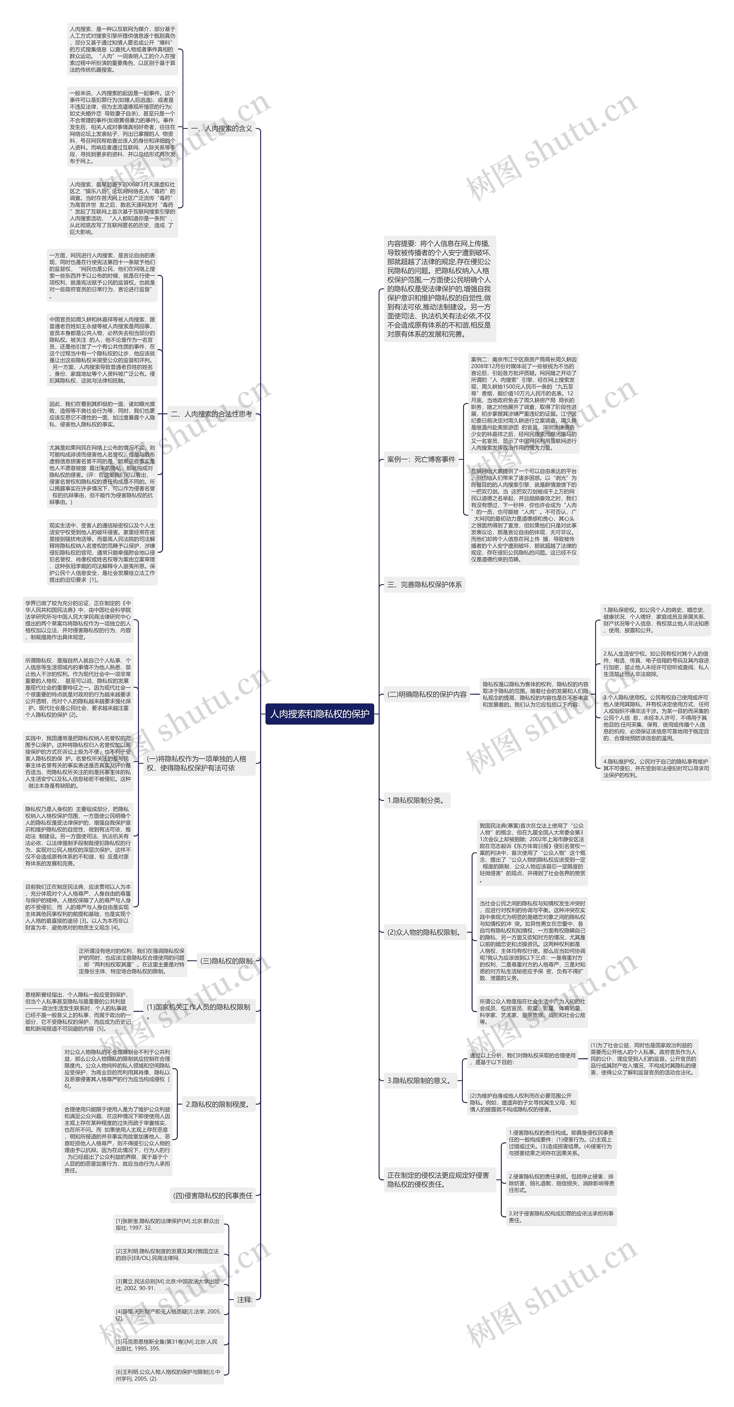 人肉搜索和隐私权的保护思维导图