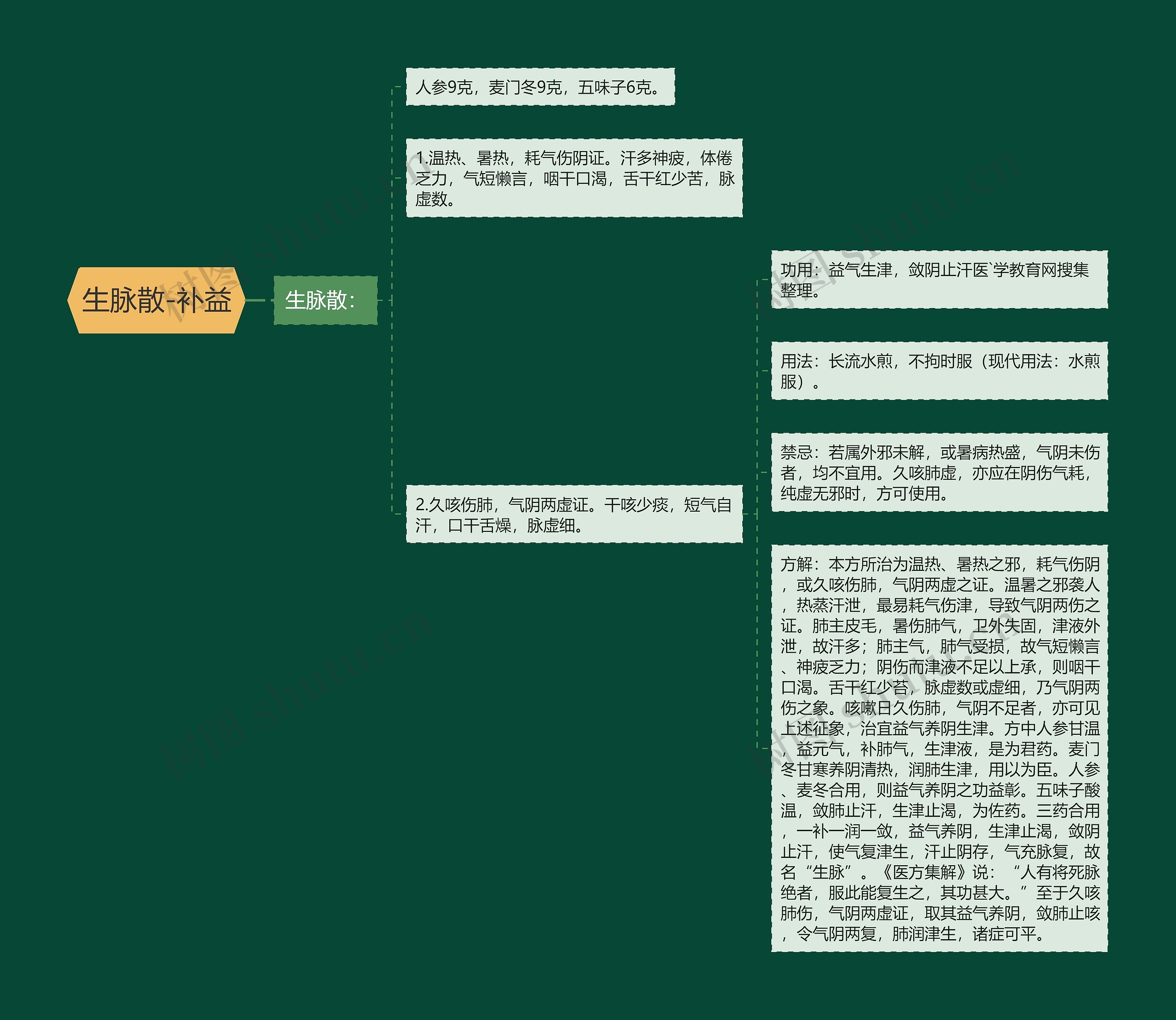 生脉散-补益 生脉散-补益