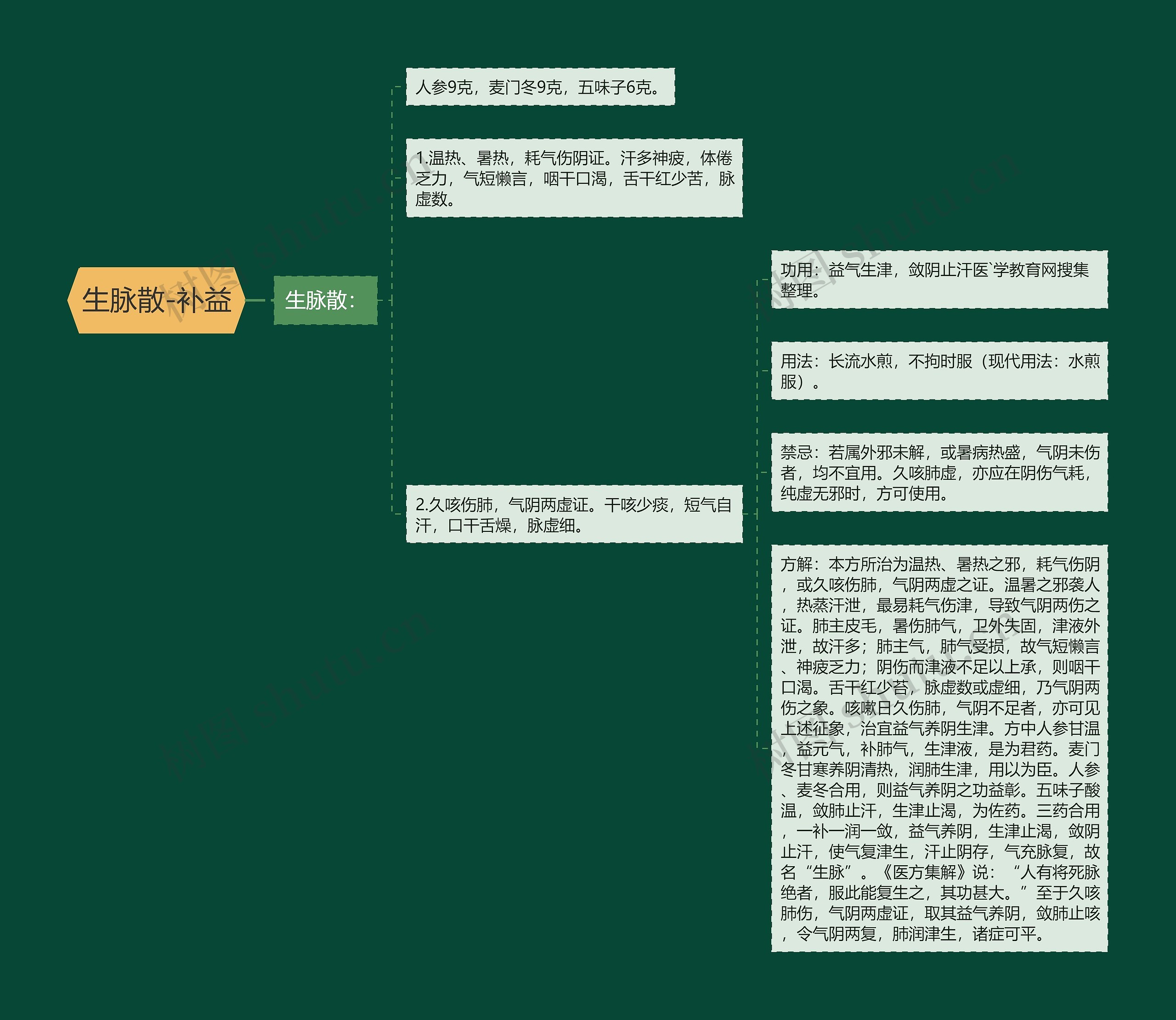 生脉散-补益思维导图