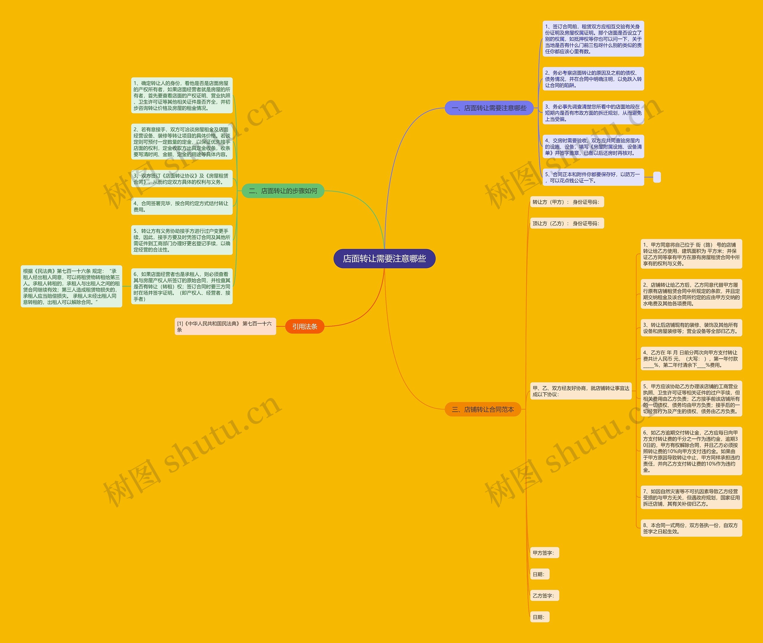 店面转让需要注意哪些思维导图