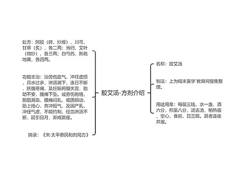 胶艾汤-方剂介绍