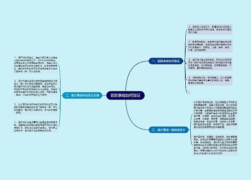 医院事故如何取证