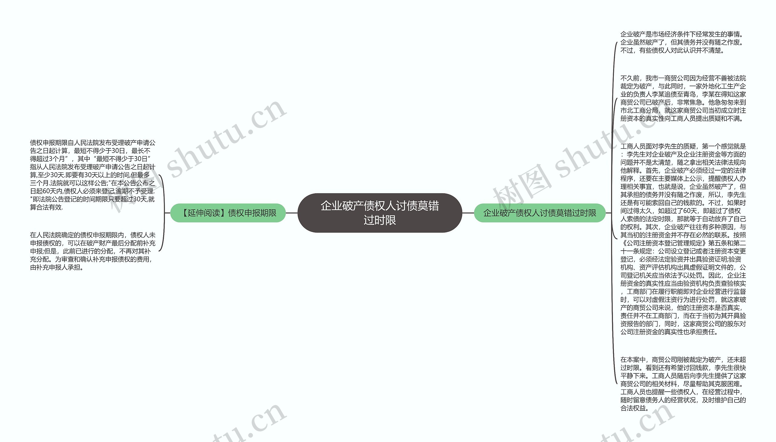 企业破产债权人讨债莫错过时限思维导图