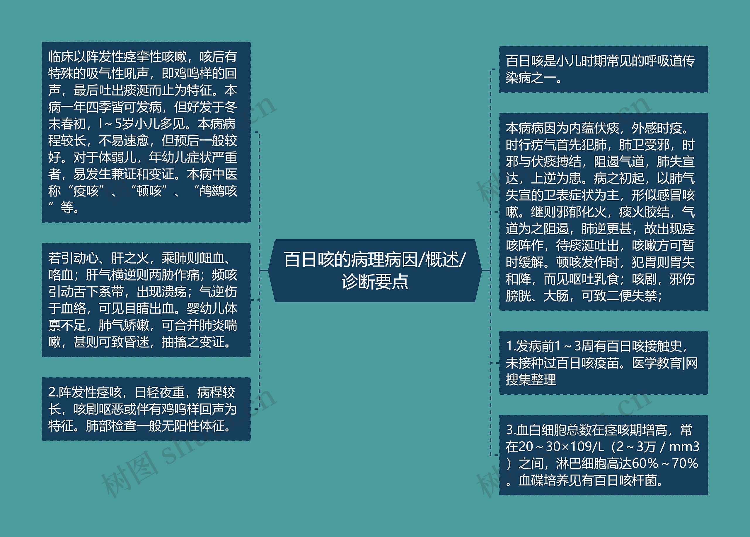 百日咳的病理病因/概述/诊断要点 百日咳的病理病因/概述/诊断要点