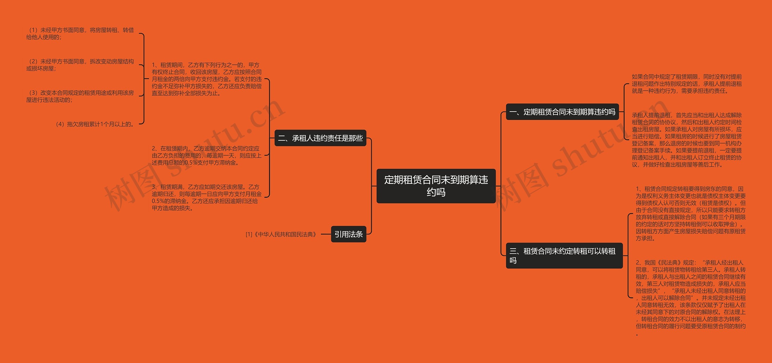 定期租赁合同未到期算违约吗 定期租赁合同未到期算违约吗