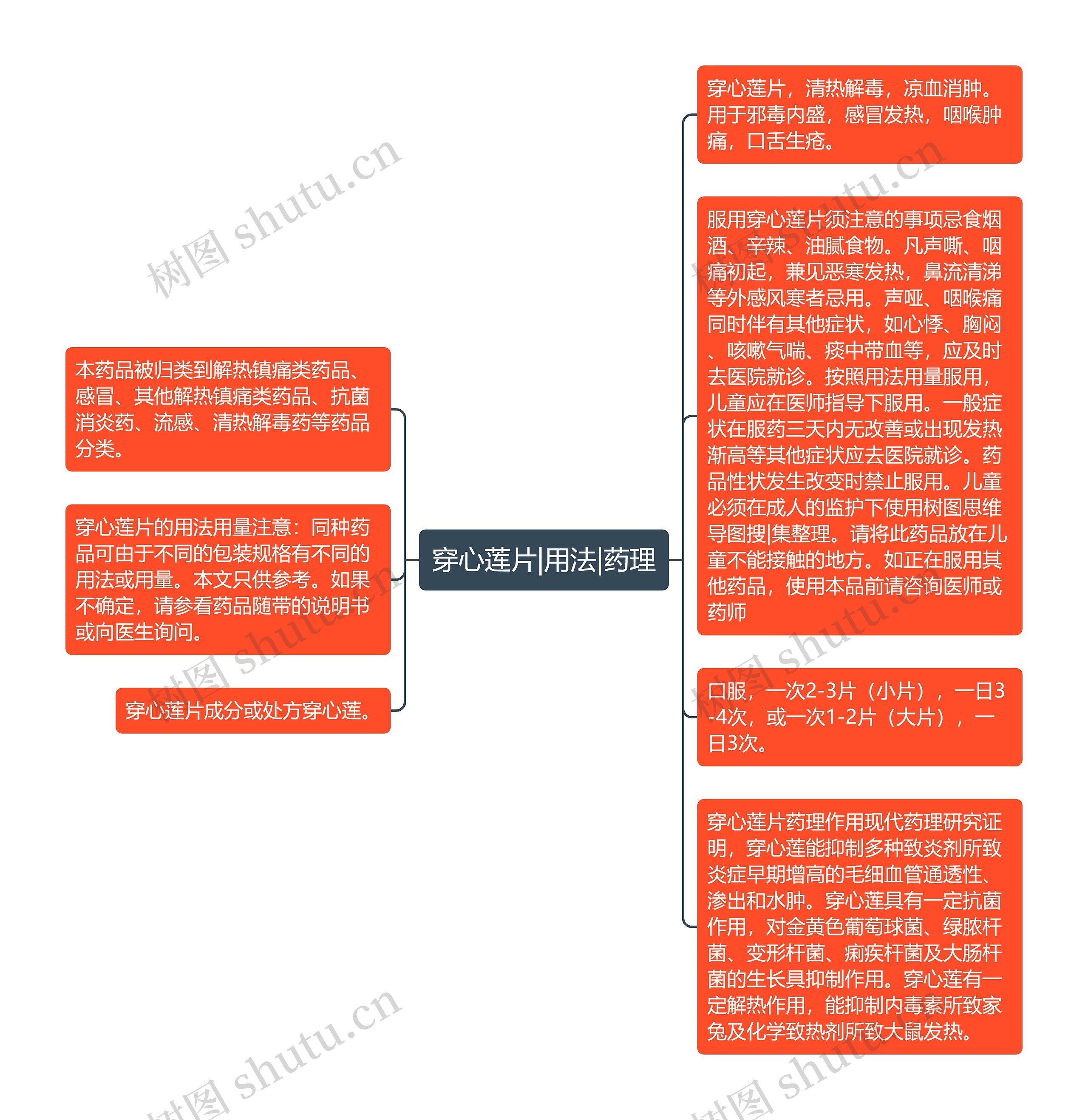 穿心莲片|用法|药理思维导图
