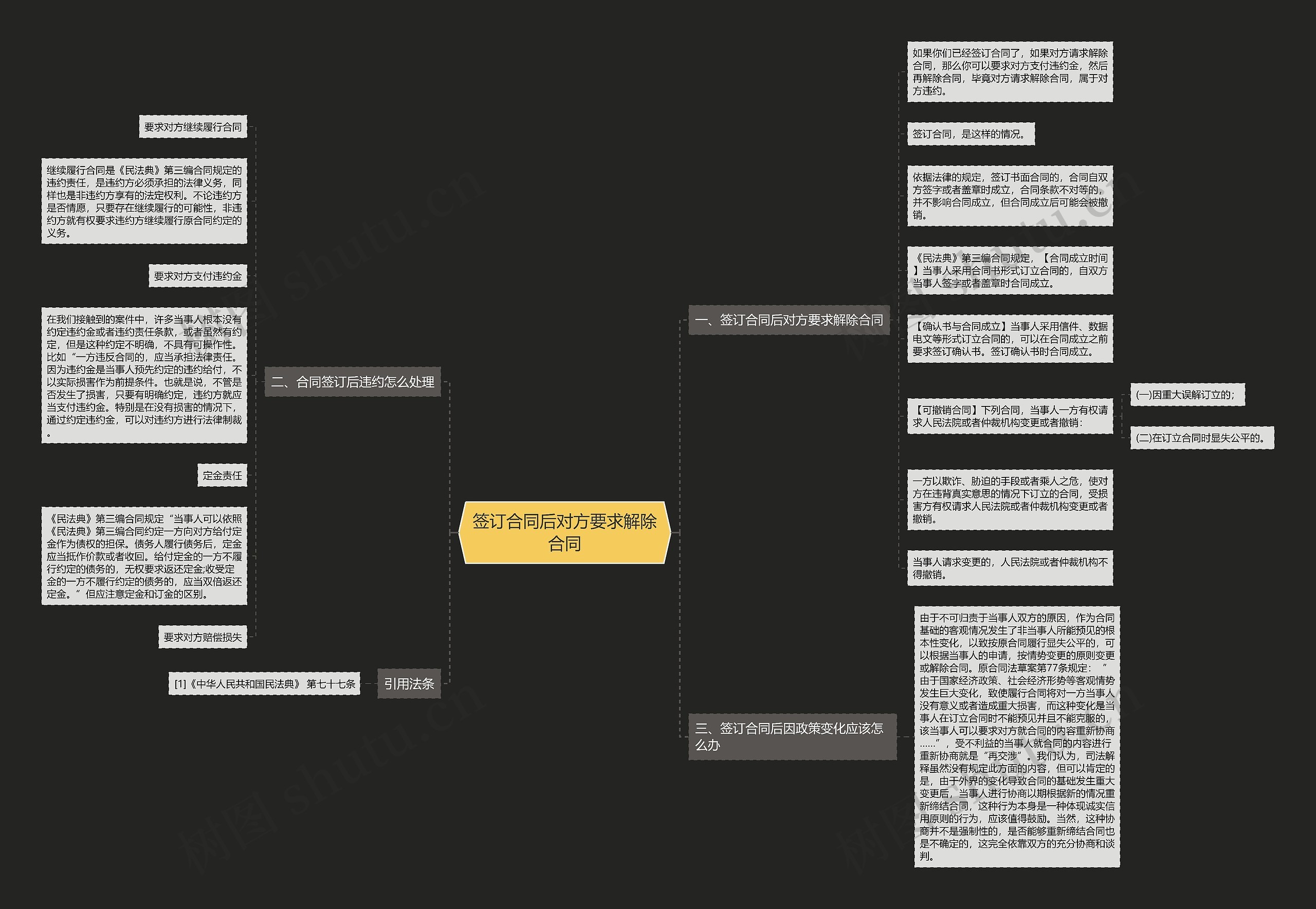 签订合同后对方要求解除合同 签订合同后对方要求解除合同