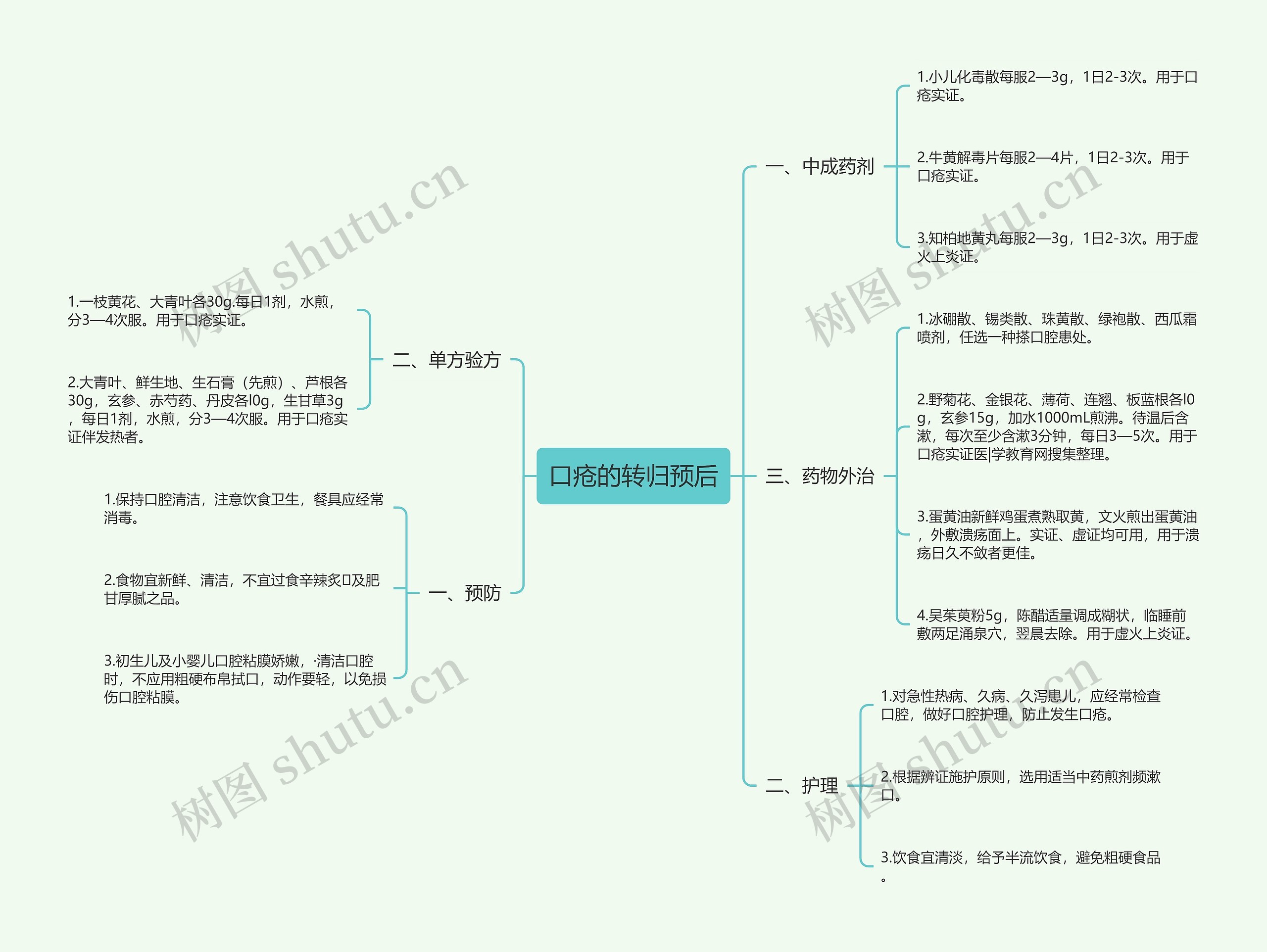 口疮的转归预后 口疮的转归预后