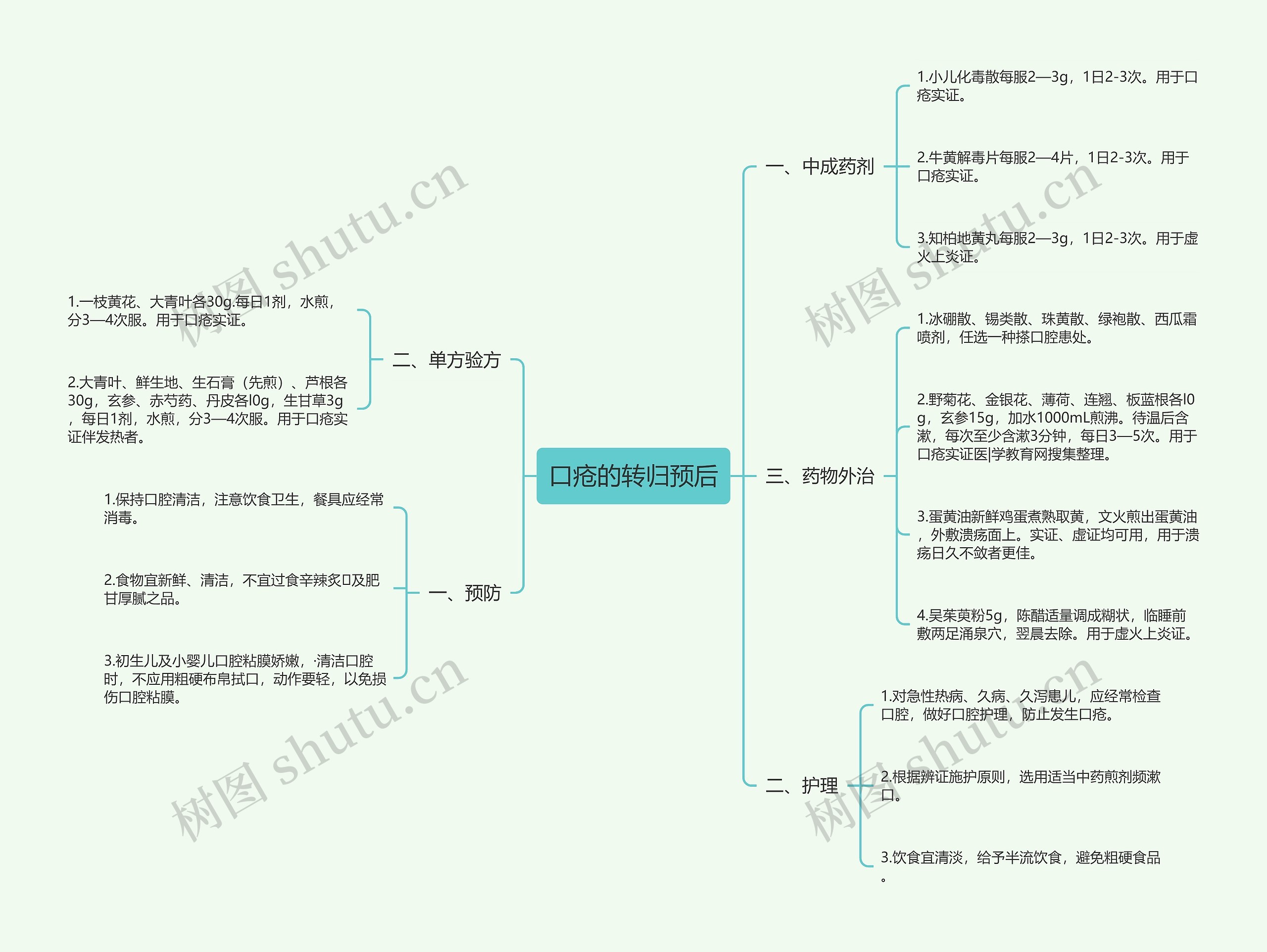 口疮的转归预后