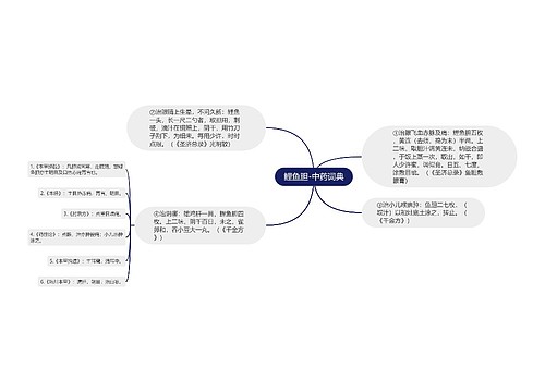 鲤鱼胆-中药词典
